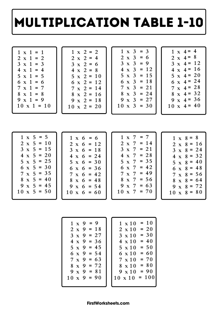 Multiplication Table 1 to 10 Worksheets | FirstWorksheets