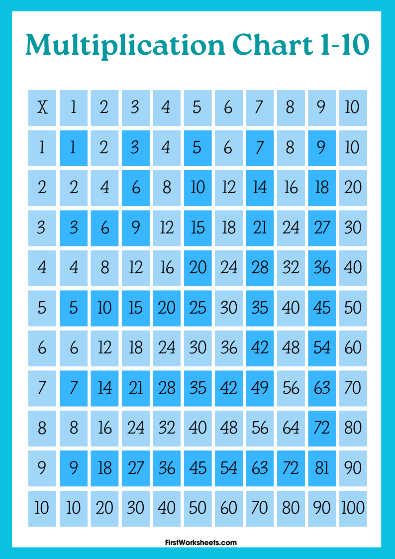 Multiplication Table 1 to 10 Worksheets | FirstWorksheets