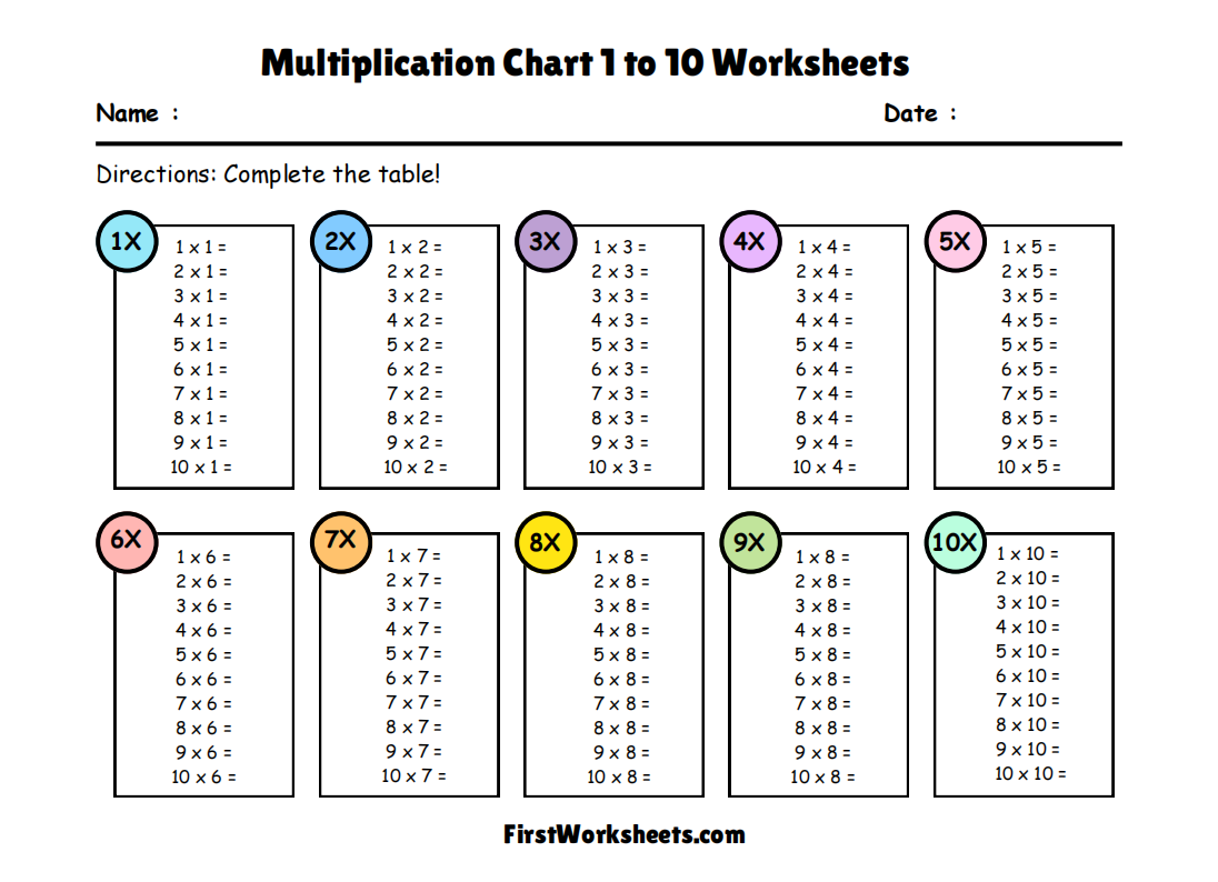 Multiplication Table 1 To 10 Worksheets Firstworksheets